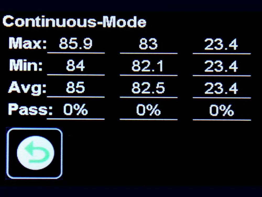 glossmeter statistics