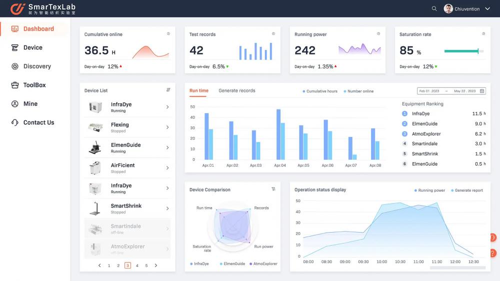 smartexlab software